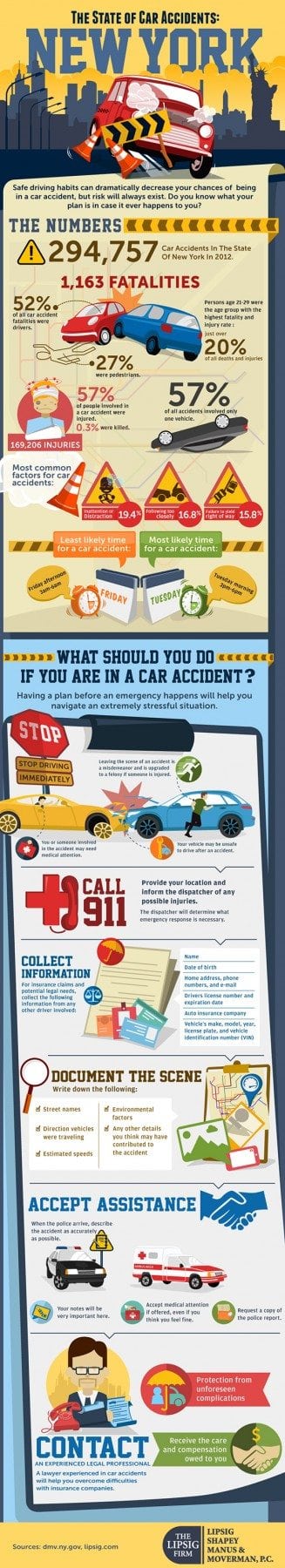 thestateofcaraccidentsnewyork