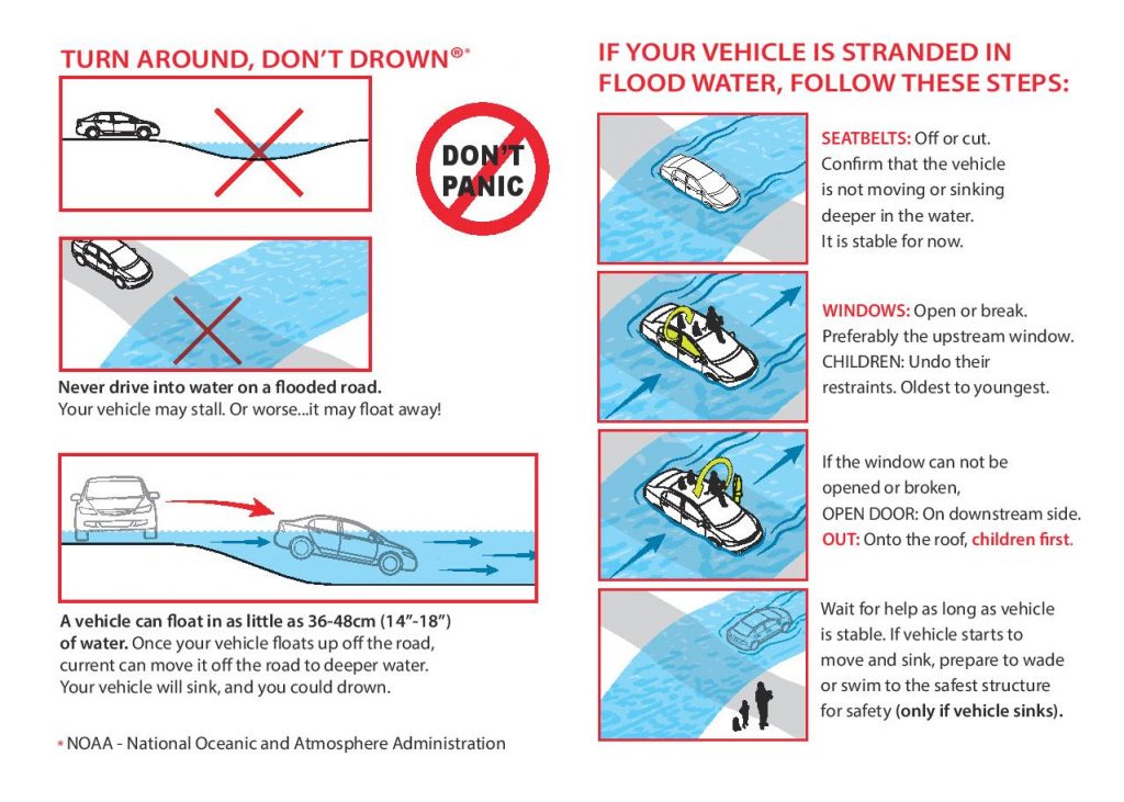flood safety